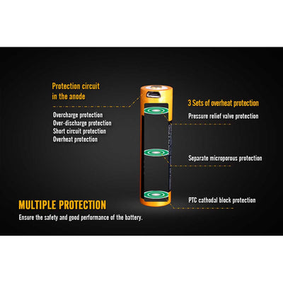 Fenix ARB-L18-2600U USB Rechargeable Battery