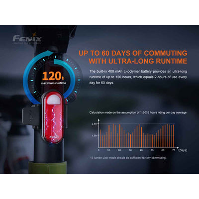 Fenix BC05R V2.0 Bike Tail Light