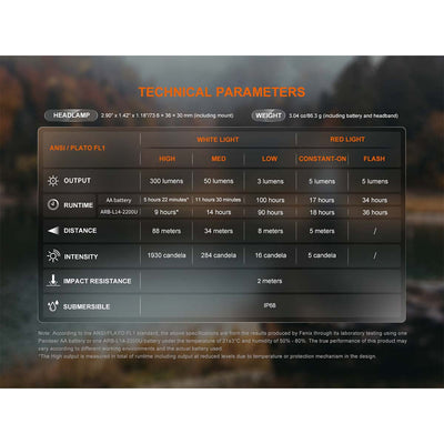 Fenix HM23 V2.0 Headlamp