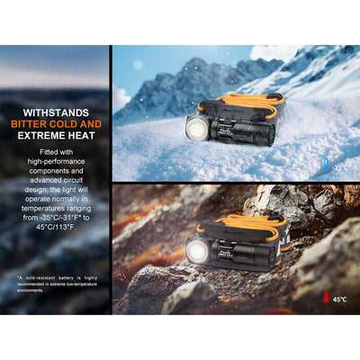 Fenix HM23 V2.0 Headlamp