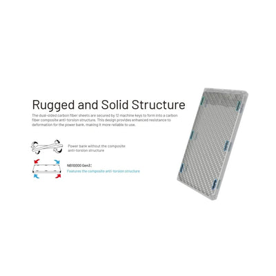 Nitecore NB10000 Gen3 Ultra-Slim Power Bank