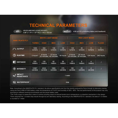Fenix HL45R Headlamp