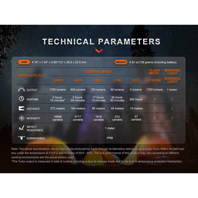 Fenix E28R V2.0 Pocket-Sized Torch