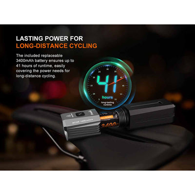 Fenix BC22R Bike Light