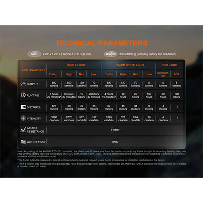Fenix HL18R-T 2.0 Headlamp
