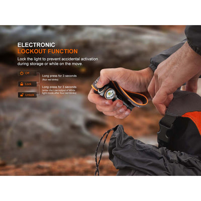 Fenix HM23 V2.0 Headlamp