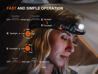 Fenix HM55R Headlamp