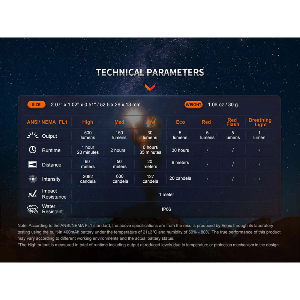 Fenix E03R V2.0 LED Flashlight
