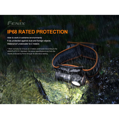 Fenix HM50R V2.0 Headlamp