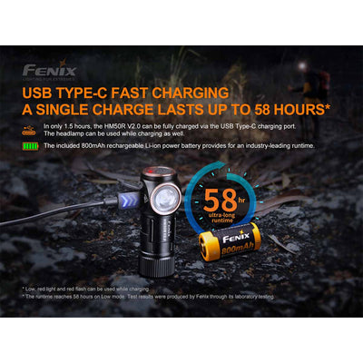 Fenix HM50R V2.0 Headlamp