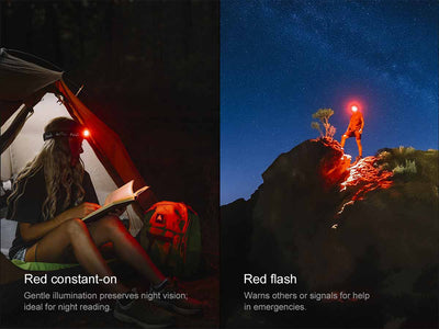 Fenix HM55R Headlamp