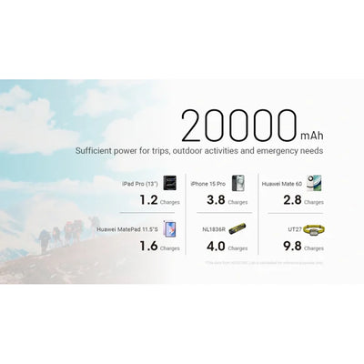Nitecore NB20000 Gen3 Ultra-Slim Power Bank