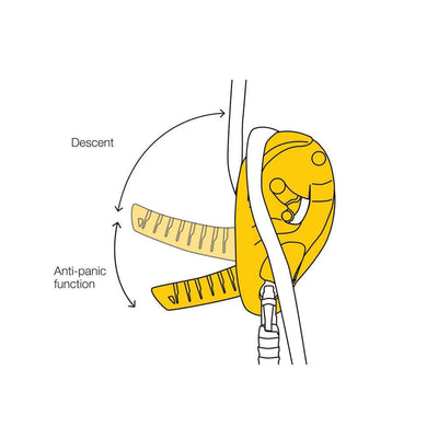 Petzl Industrial Descender I'D S